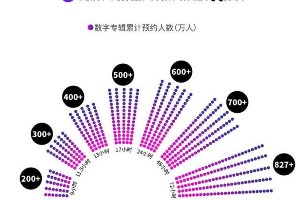 周杰伦新专辑《最伟大的作品》销售额破亿，创纪录