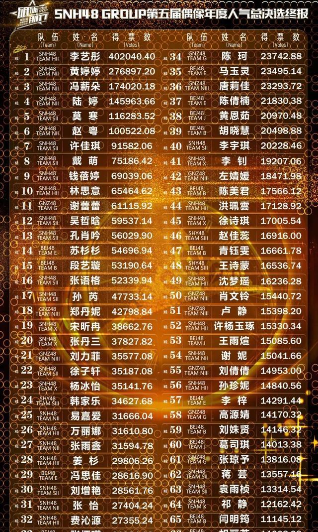 SNH48总选投票券示例