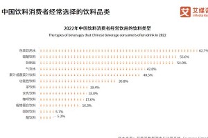 元气森林：无糖饮料市场的颠覆者与创新之路