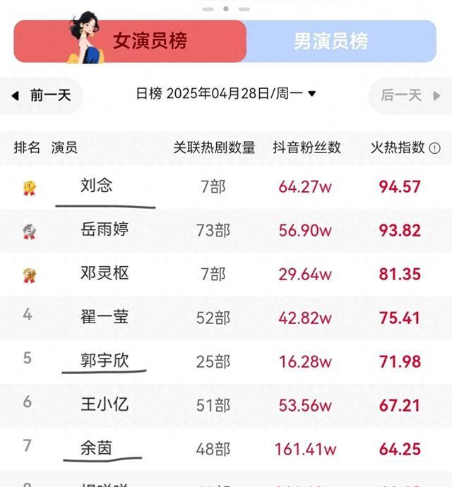 热点榜单