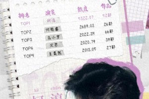 何聪睿：古装短剧爆款男主，从长剧到短剧的华丽转身